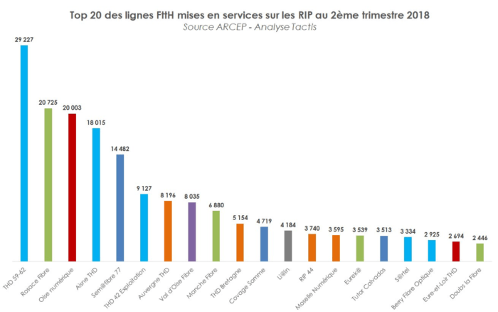 carte lignes ftth